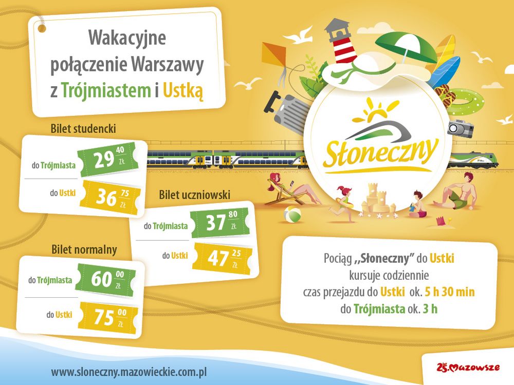 Pociąg „Słoneczny” z Warszawy do Ustki